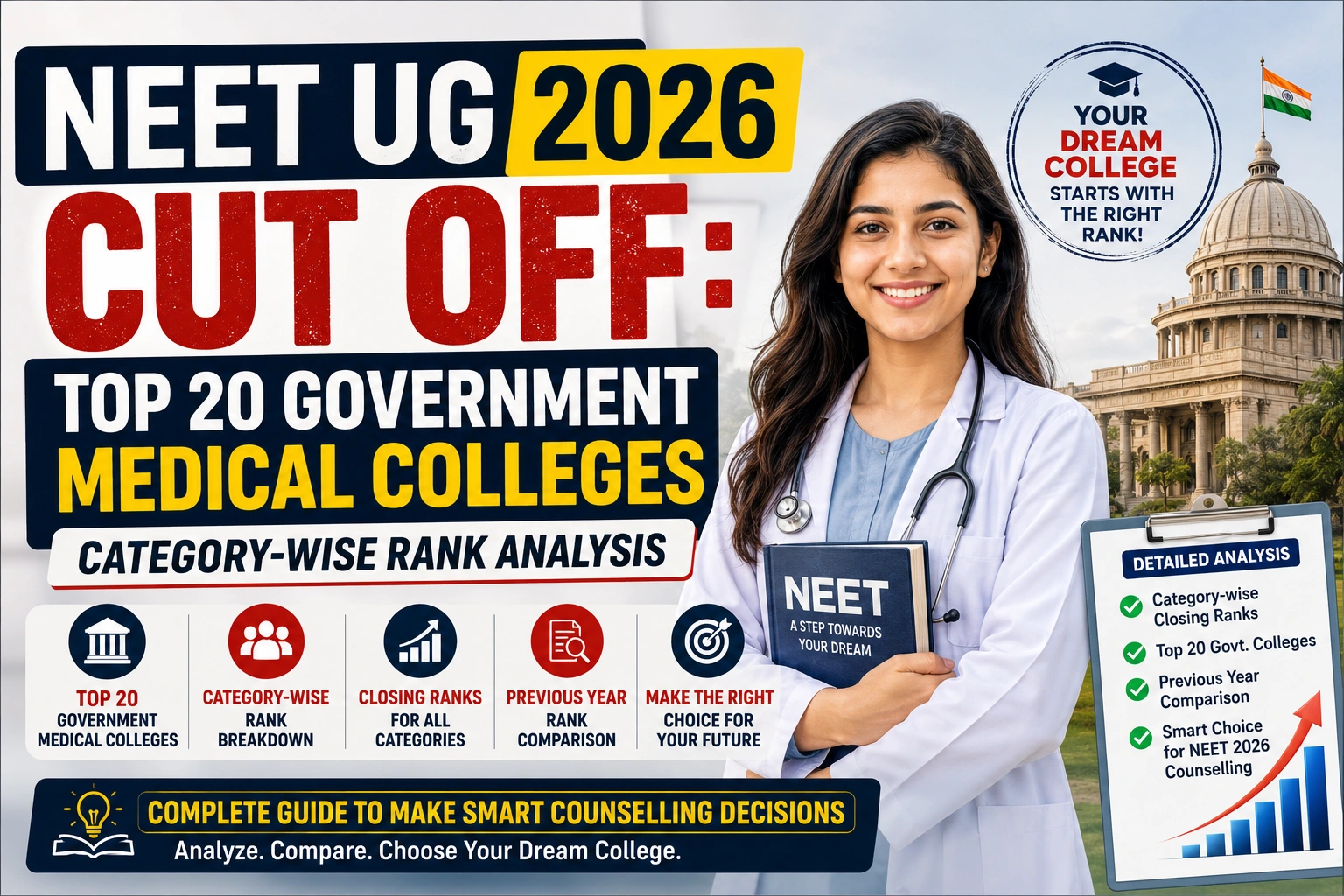 NEET UG 2026 Cut Off: Top 20 Government Medical Colleges Category-wise Rank Analysis
